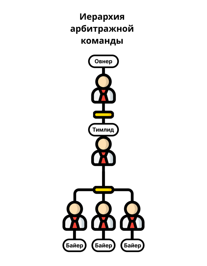 Кто такой овнер в арбитраже трафика