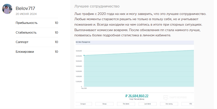 Мелбет