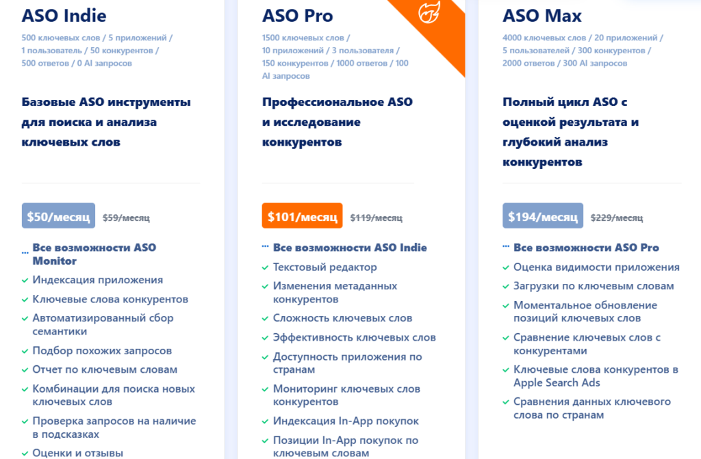 $5 000+ или бесплатно: сколько стоит старт в гемблинге в 2025 году