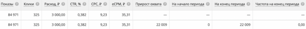 myTarget