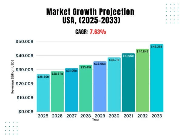 Рынок iGaming в США 2025: рост, регулирование, тенденции и вызовы