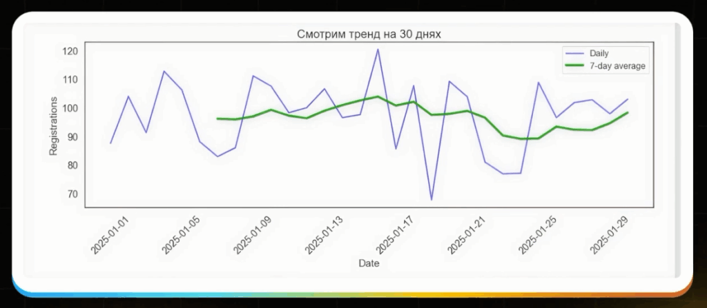 ZM Workshop: аналитика трафика