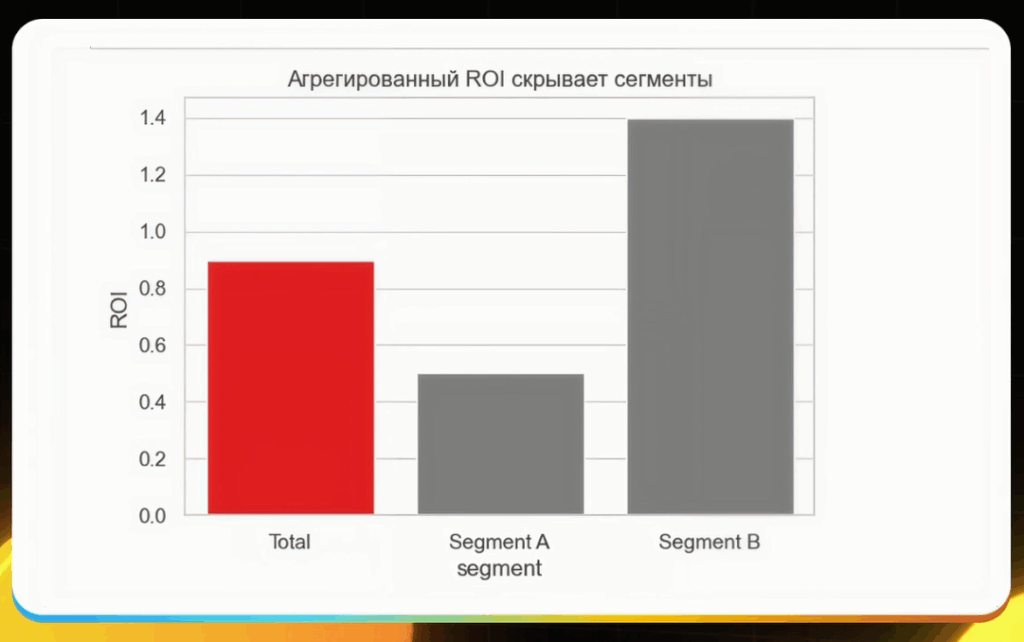 ZM Workshop: аналитика трафика