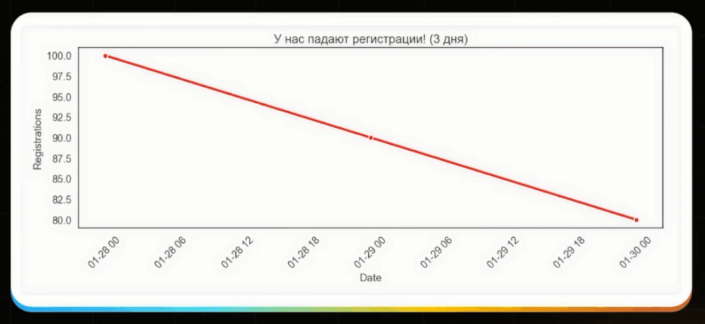 ZM Workshop: аналитика трафика