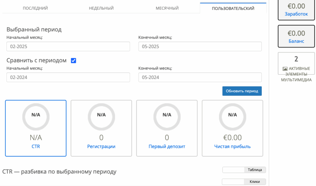 15 инхаус-брендов на гемблинг и world-wide трафик: обзор PlayAmo Partners