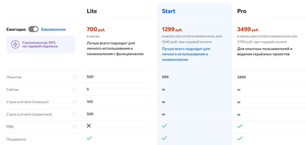 $5 000+ или бесплатно: сколько стоит старт в гемблинге в 2025 году