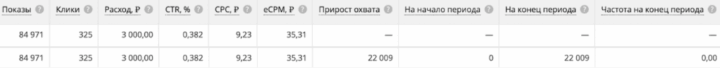 Что такое myTarget и как он работает