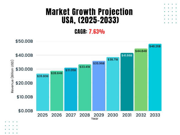 Рынок iGaming в США 2025: рост, регулирование, тенденции и вызовы