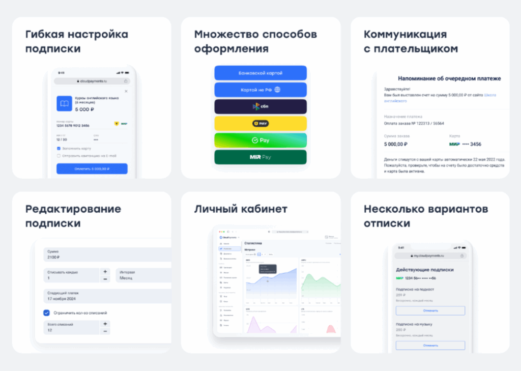 CloudPayments: обзор сервиса