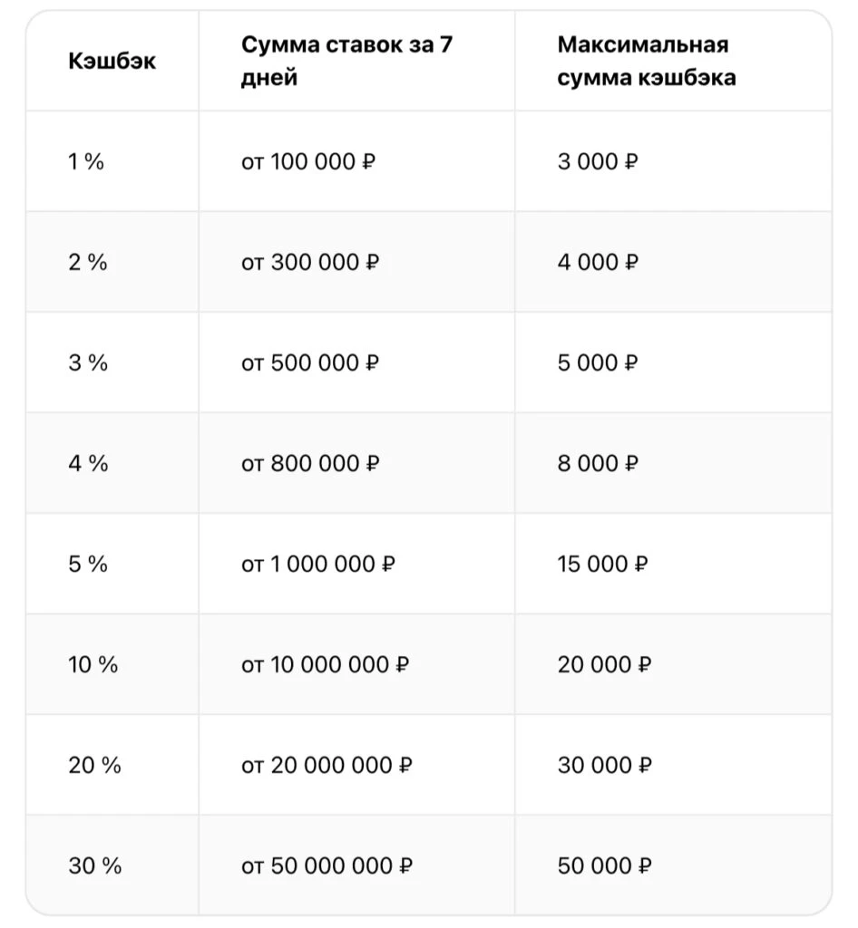 Что такое вейджер и как его отыграть