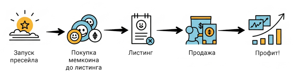 Как зарабатывать на мемкоинах