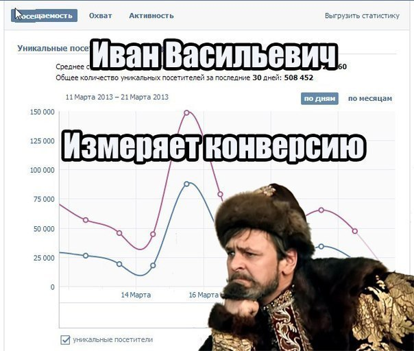 Что такое конверсия: как ее посчитать и улучшить