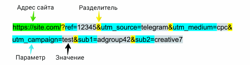 Что такое реферальная ссылка и как ее создать