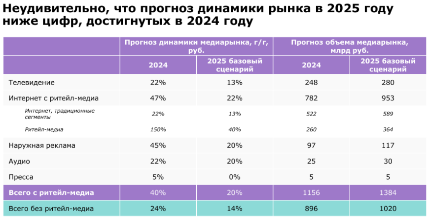 Рекламный сбор 3% с 1 апреля 2025