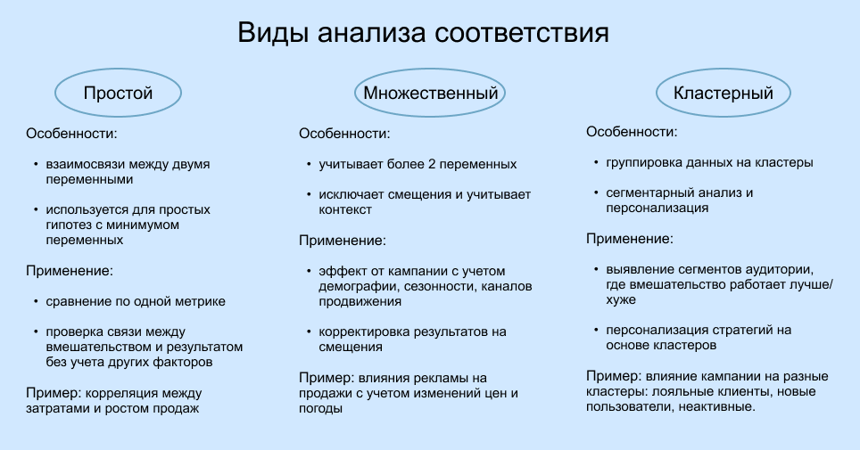 Что такое инкрементальность