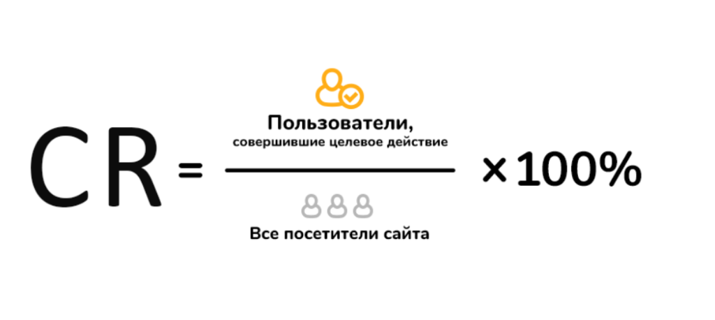Что такое конверсия: как ее посчитать и улучшить