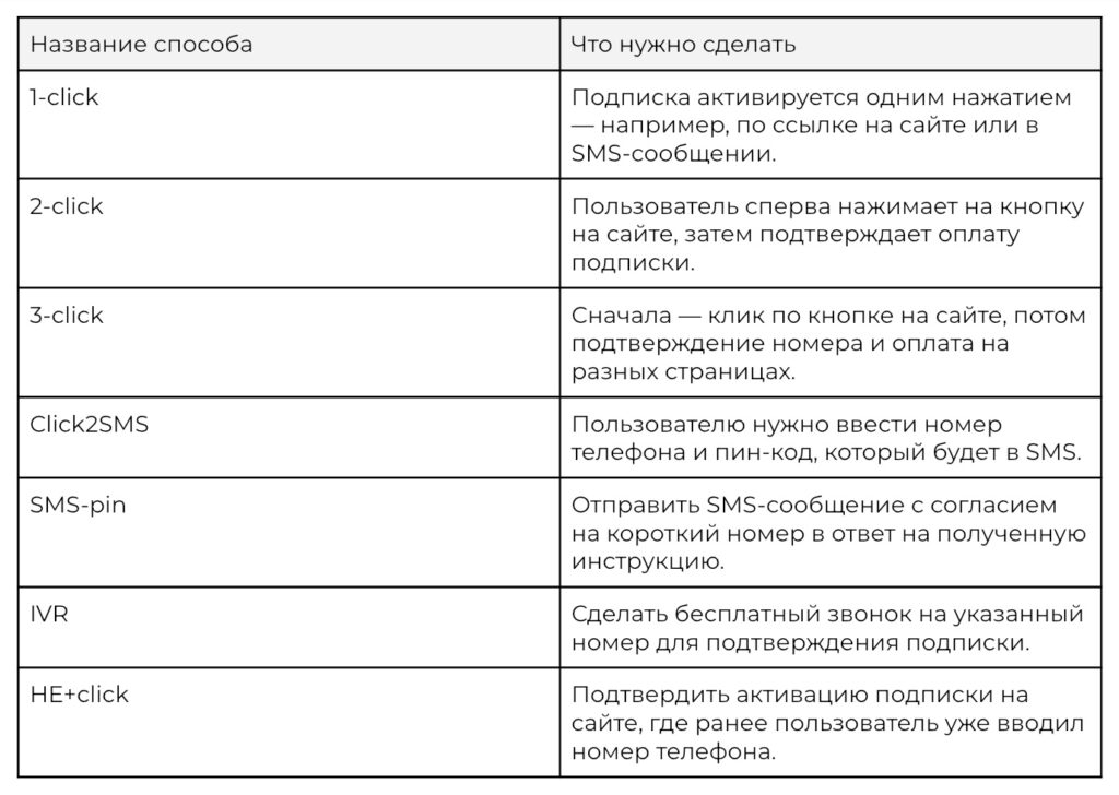 Wap-Click партнерки