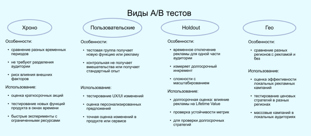 Что такое инкрементальность