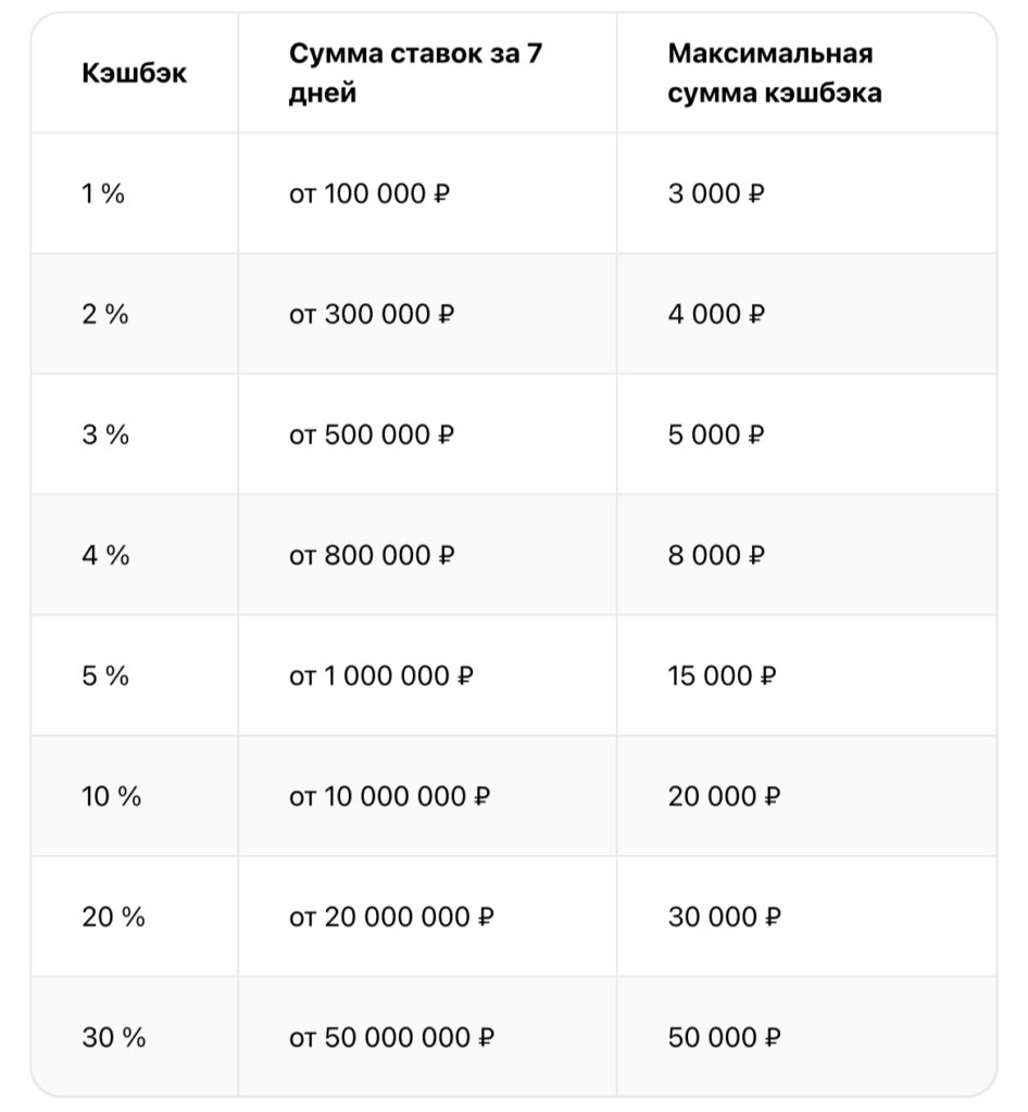 Что такое вейджер и как его отыграть