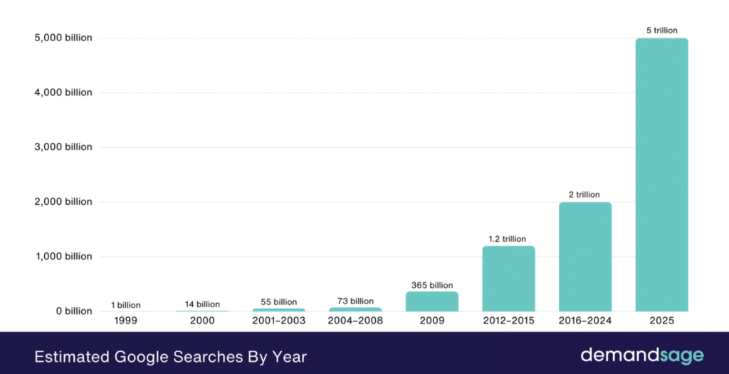 Как стартовать в iGaming SEO в 2025 году