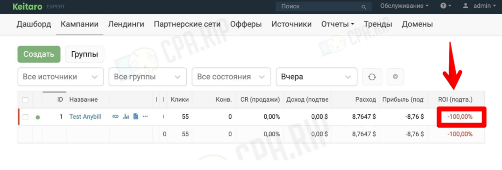Что такое ROI и как его рассчитать