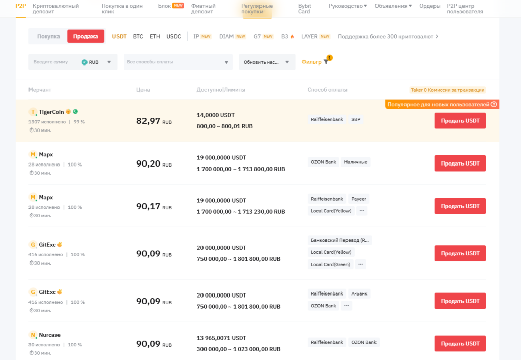 Запрет USDT в России