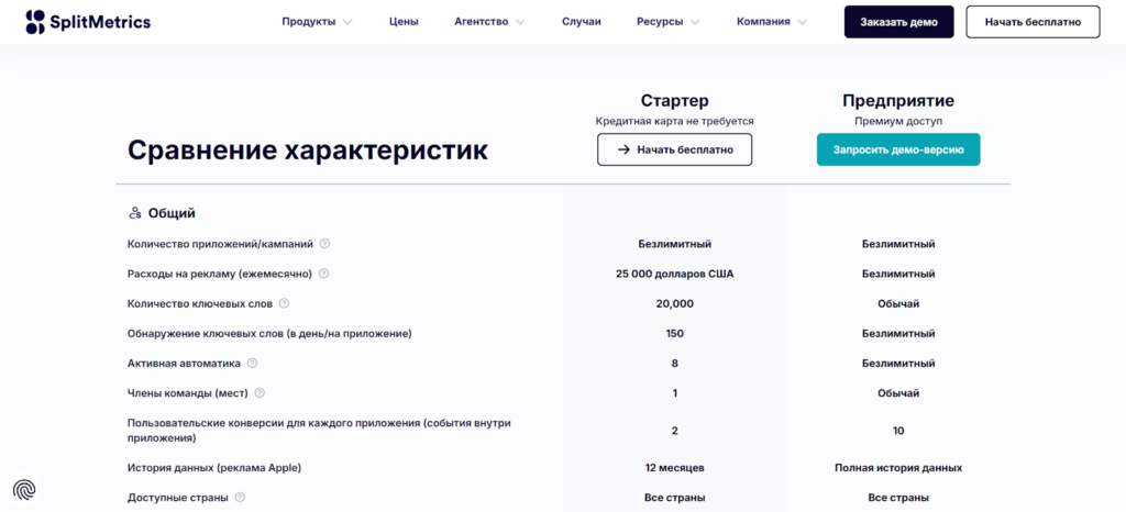 SplitMetrics тарифы