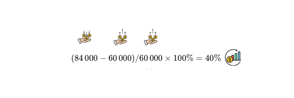 Что такое ROI и как его рассчитать