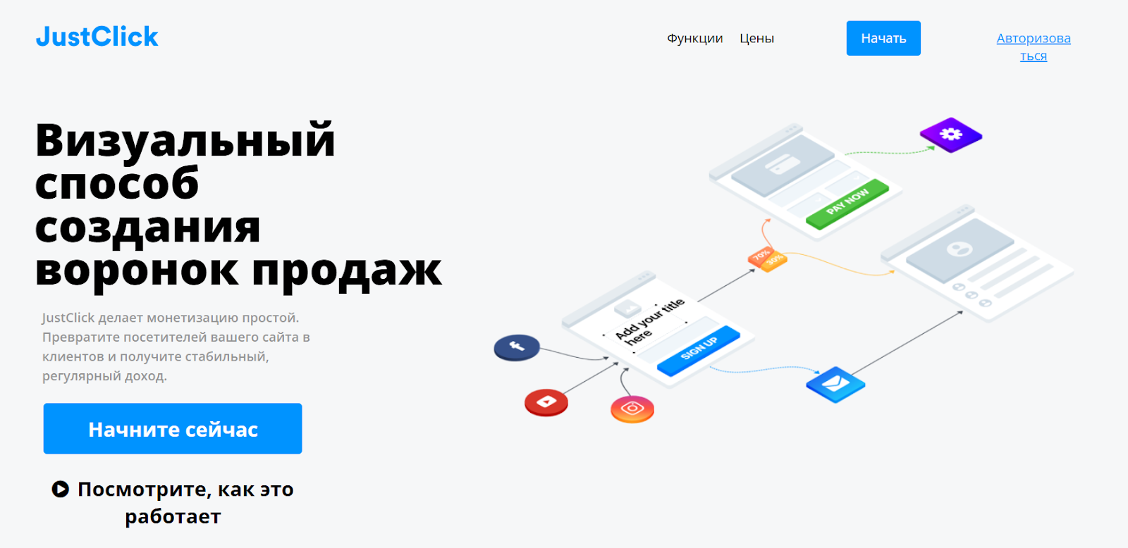 JustClick инструмент для визуала в воронке продаж