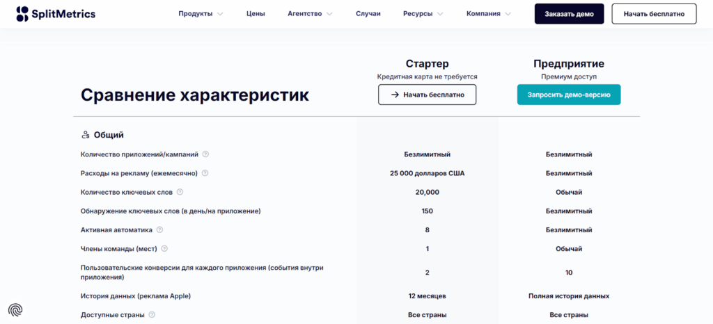 SplitMetrics тарифы