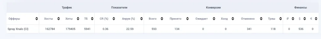 Сколько можно заработать на арбитраже трафика