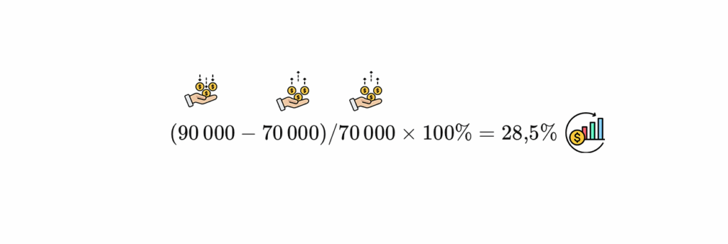 Что такое ROI и как его рассчитать