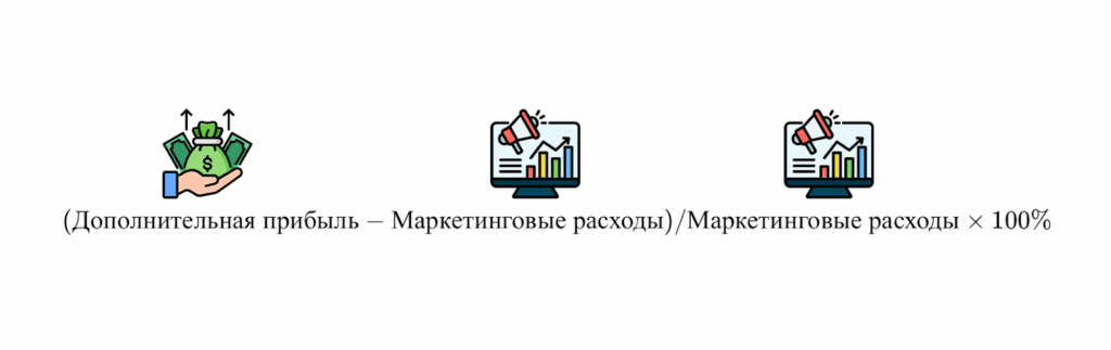 Что такое ROI и как его рассчитать