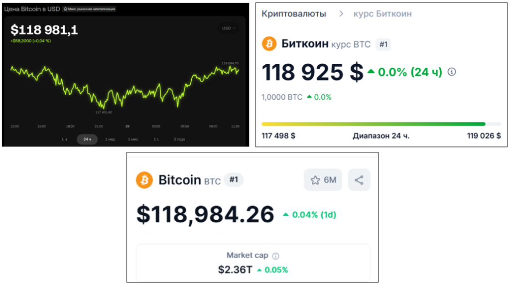 Что такое арбитраж криптовалюты и как на этом заработать