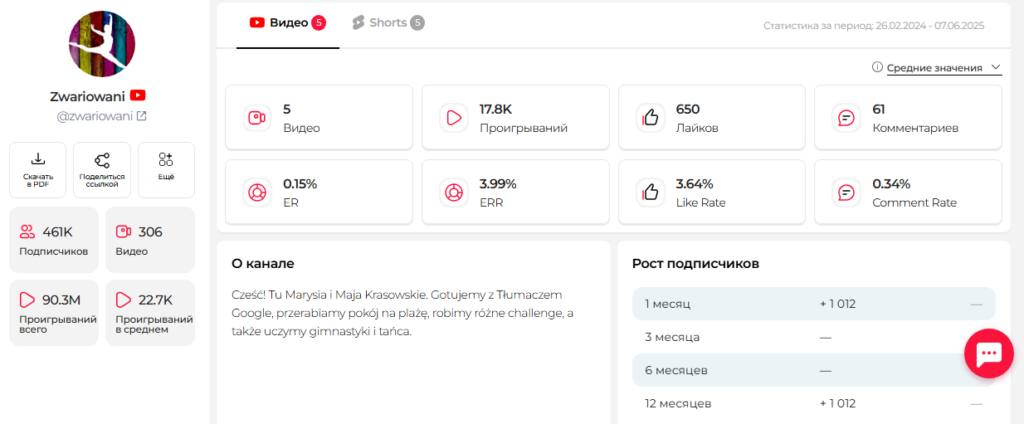 Как изучать аудиторию ГЕО: полный гайд