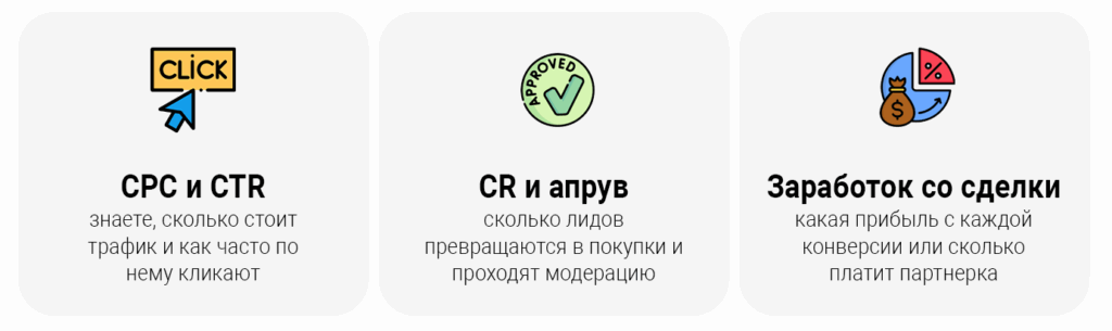Что такое ROI и как его рассчитать