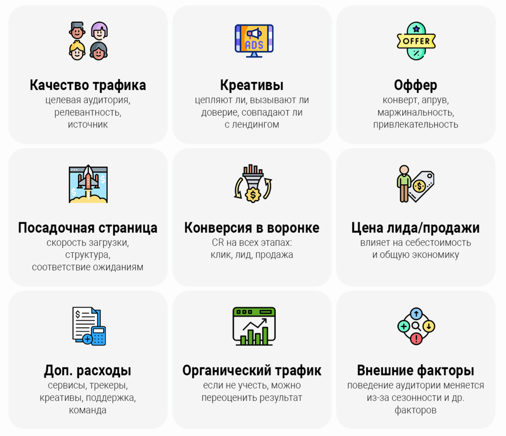 Что такое ROI и как его рассчитать