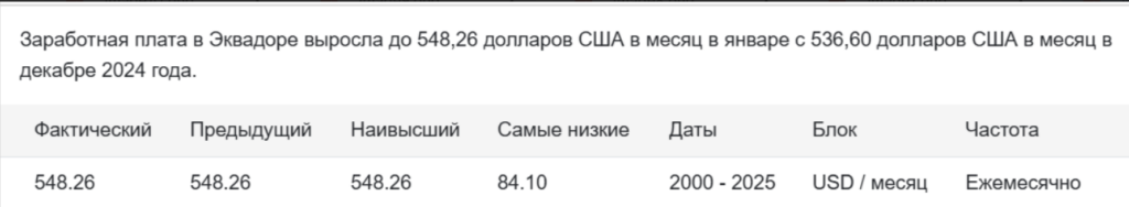 Льем гемблу на Эквадор: как заработать на новом перспективном ГЕО