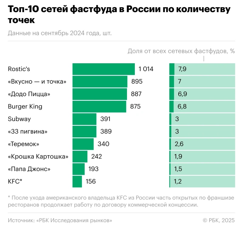 По E-баллу за кофе: что такое вирусный маркетинг и как его использовать в рекламе