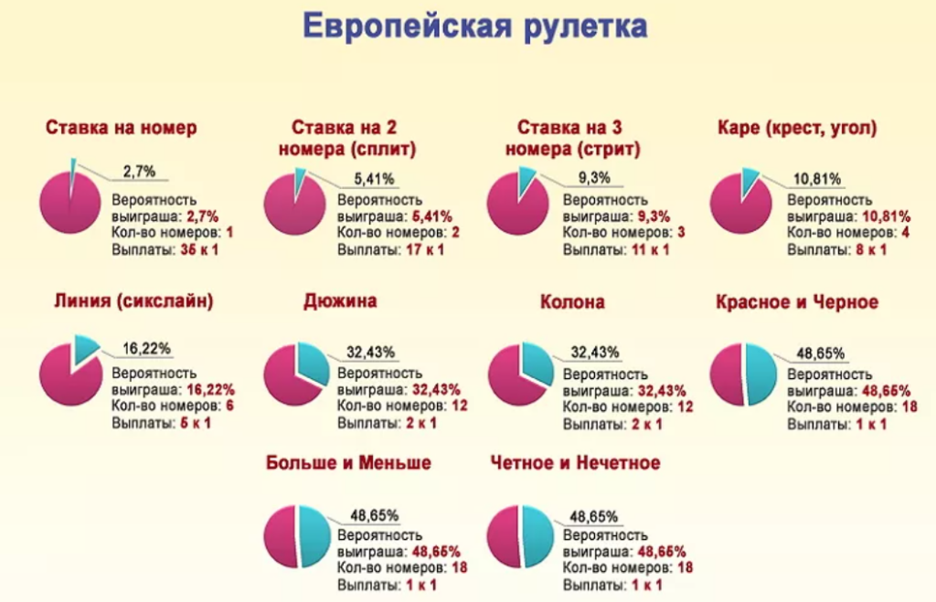 Краши уходят в прошлое? На что лить в гемблинге в 2025 и как реально зарабатывать