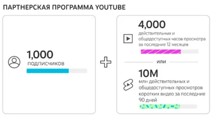 От $20 до бесконечности: сколько можно заработать на YouTube Shorts в 2025 году
