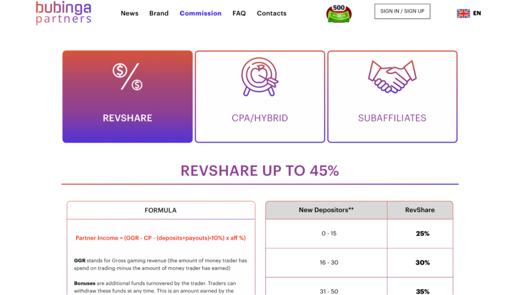 Обзор Bubinga Partners: прямой рекламодатель по бинарным опционам и ставкам по CPA до $300