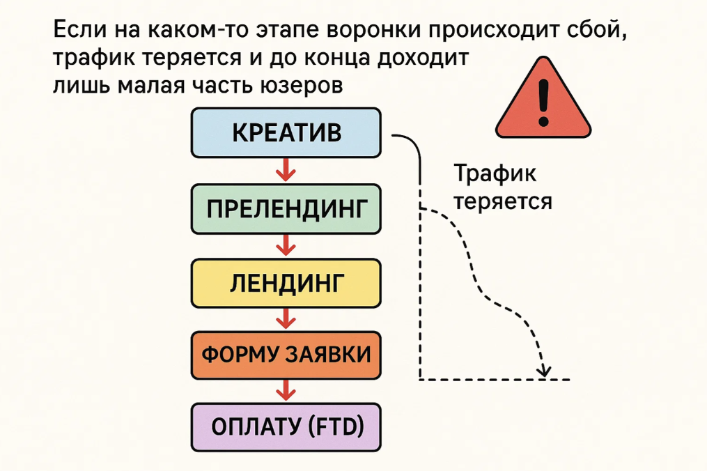 Как понять, где поломалась связка: чек-лист для арбитражника