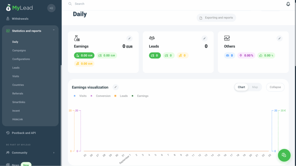 Обзор мультивертикальной партнерки MyLead: WorldWide офферы, оперативный саппорт и продвинутые инструменты