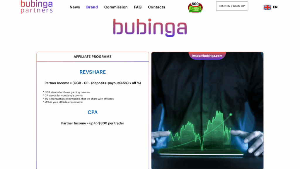Обзор Bubinga Partners: прямой рекламодатель по бинарным опционам и ставкам по CPA до $300