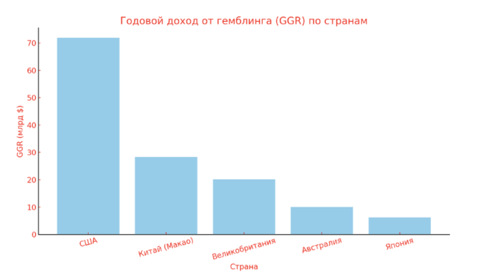 Топ самых азартных стран мира: где играют больше всего
