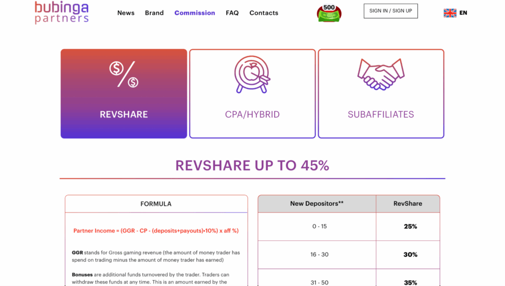 Обзор Bubinga Partners: прямой рекламодатель по бинарным опционам и ставкам по CPA до $300