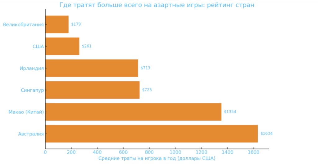 Топ самых азартных стран мира: где играют больше всего