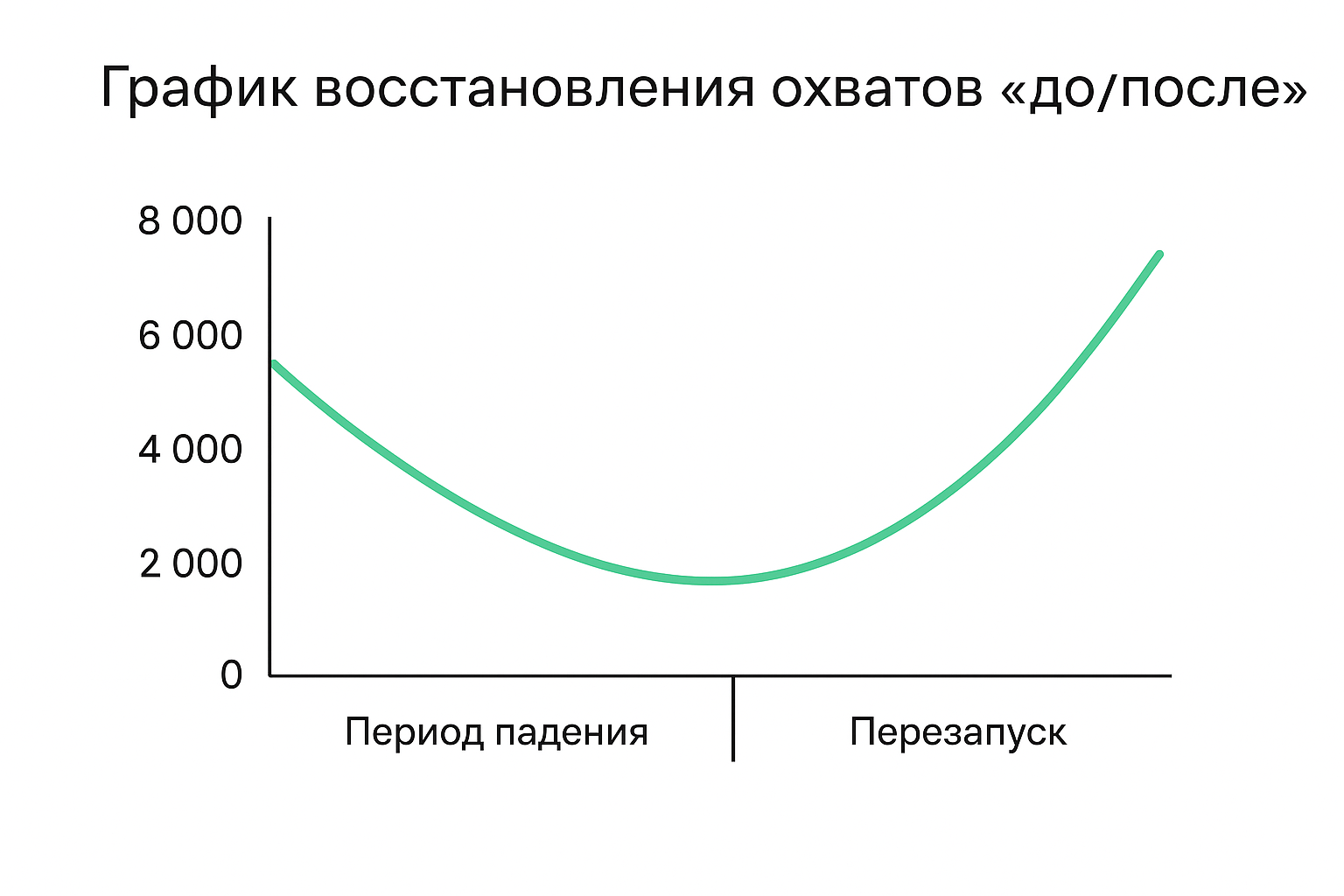 Почему TikTok режет охваты и просмотры: как работают алгоритмы и что делать арбитражнику