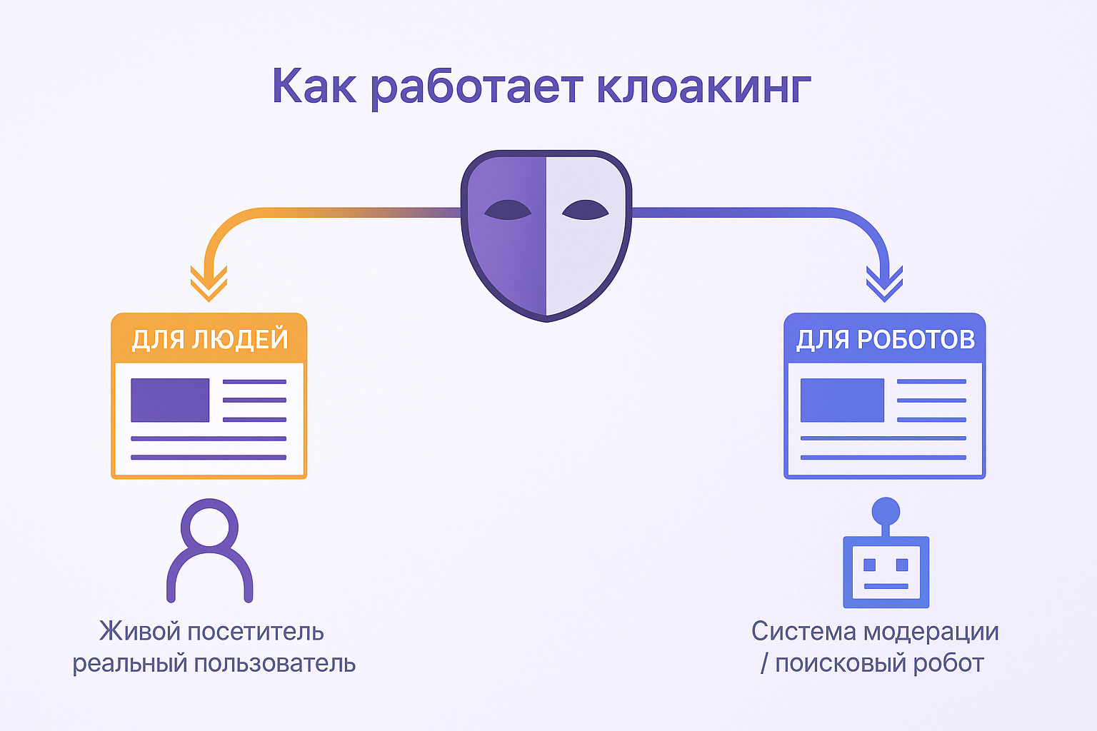 клоакинг